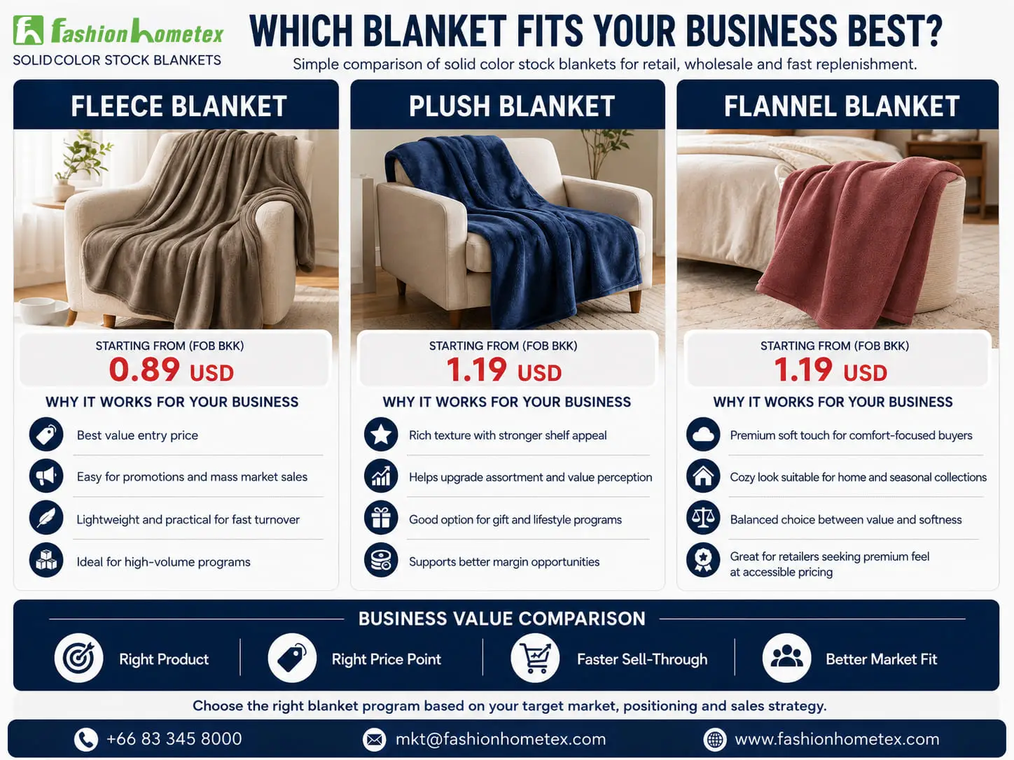 https://www.fashionhometex.com/book/en/fht/ready-stock-blanket-fleece-plush-flannel-solid-color